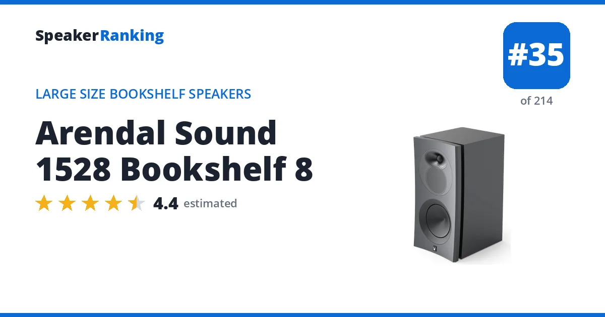Arendal Sound 1528 Bookshelf 8 ranking card