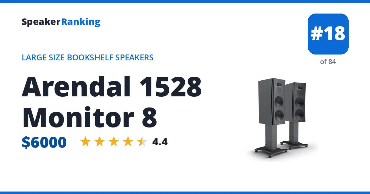 Arendal 1528 Monitor 8 ranking card