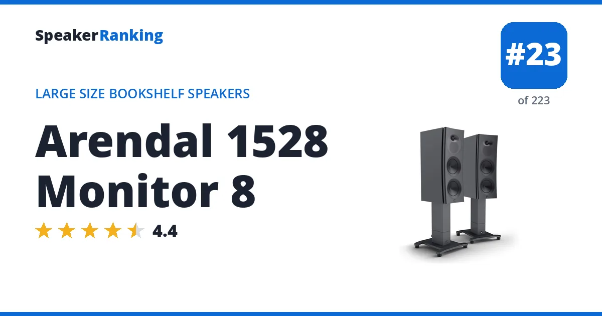 Arendal 1528 Monitor 8 ranking card