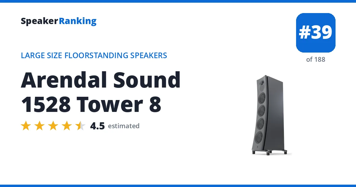 Arendal Sound 1528 Tower 8 - ranked #39 of 188 Large Size Floorstanding Speakers · Editor's rating 4.5/5