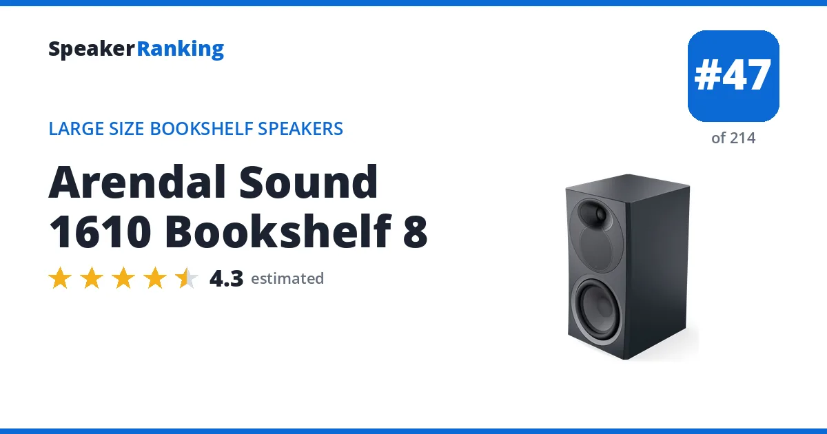 Arendal Sound 1610 Bookshelf 8 ranking card