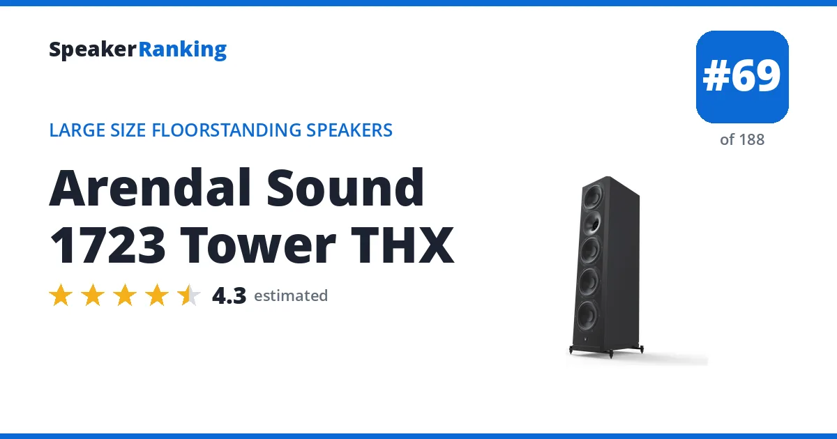 Arendal Sound 1723 Tower THX - ranked #69 of 188 Large Size Floorstanding Speakers · Editor's rating 4.3/5