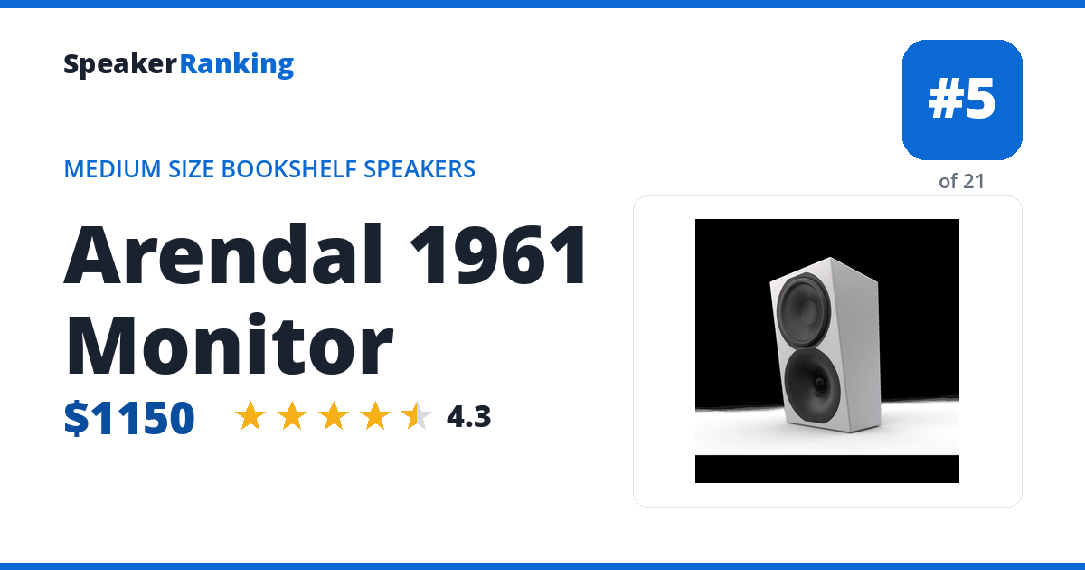 Arendal 1961 Monitor ranking card