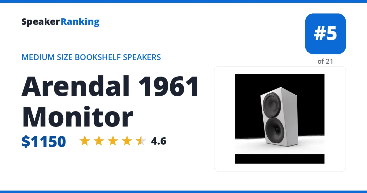Arendal 1961 Monitor ranking card