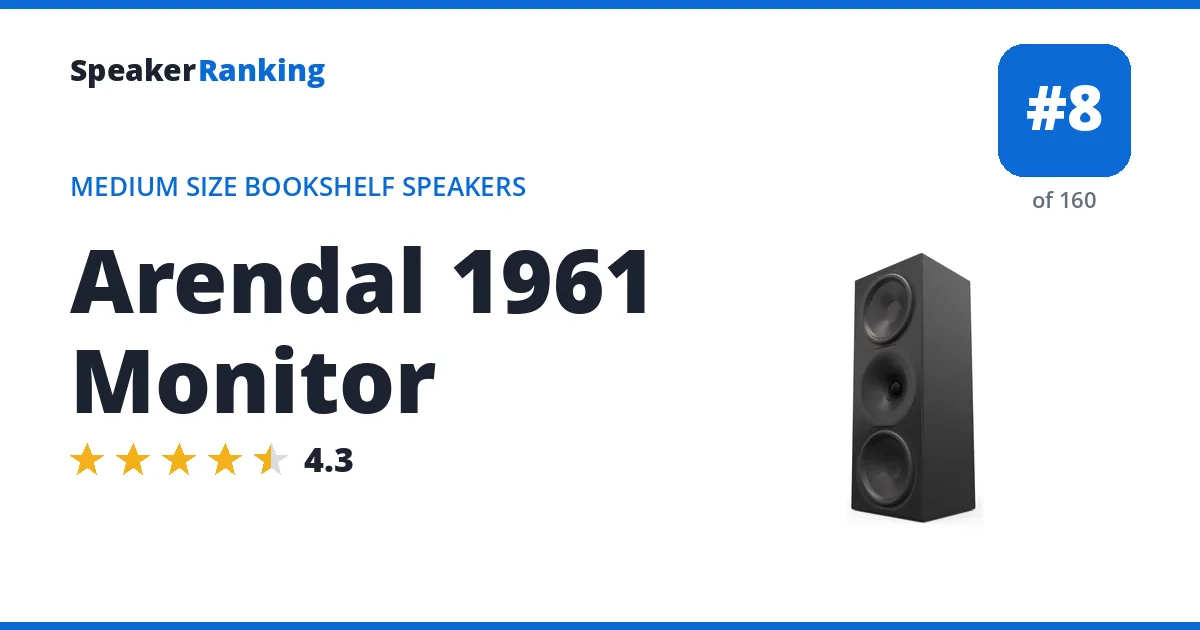 Arendal 1961 Monitor ranking card