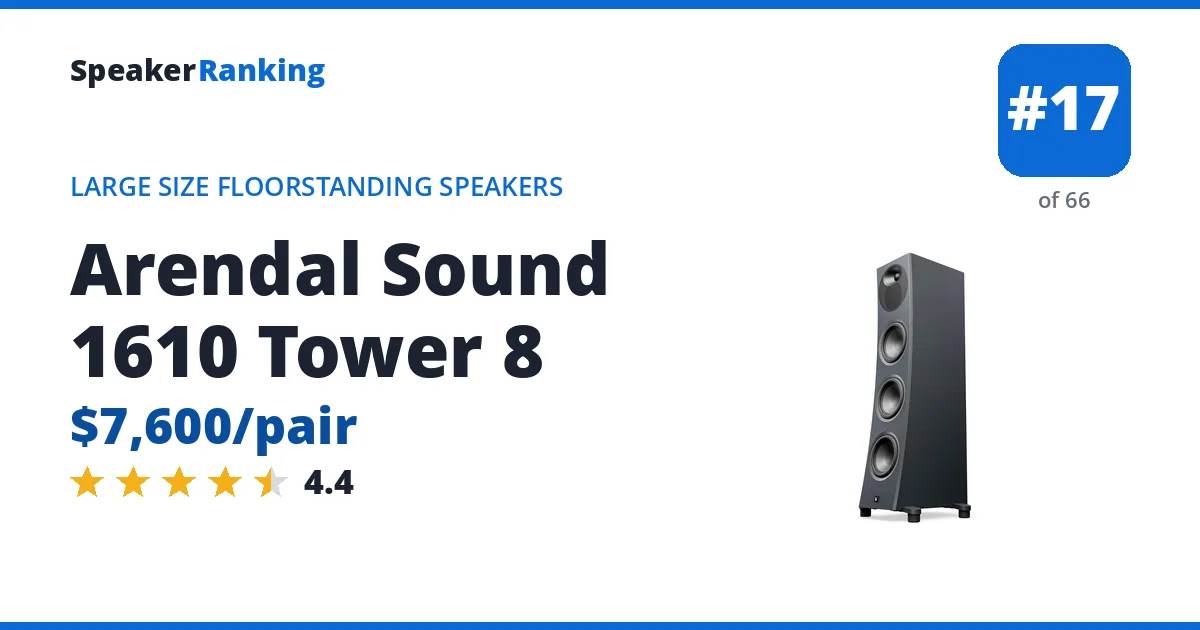 Arendal Sound 1610 Tower 8 - ranked #17 of 66 Large Size Floorstanding Speakers · Editor's rating 4.4/5