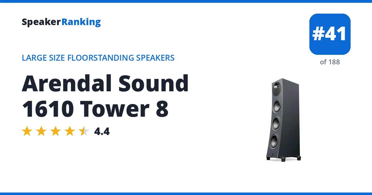 Arendal Sound 1610 Tower 8 - ranked #41 of 188 Large Size Floorstanding Speakers · Editor's rating 4.4/5