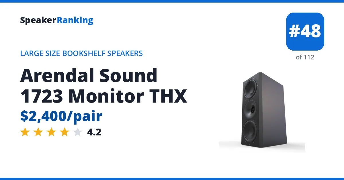 Arendal Sound 1723 Monitor THX - ranked #48 of 112 Large Size Bookshelf Speakers · Editor's rating 4.2/5