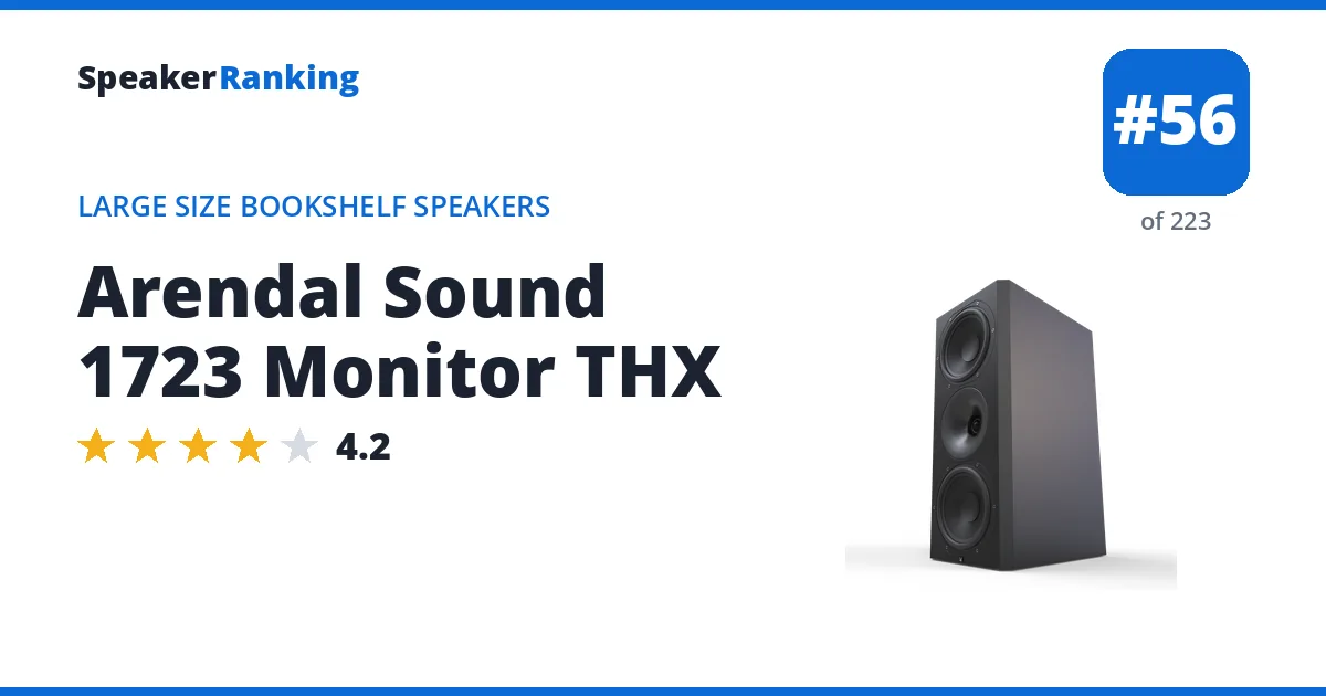 Arendal Sound 1723 Monitor THX ranking card
