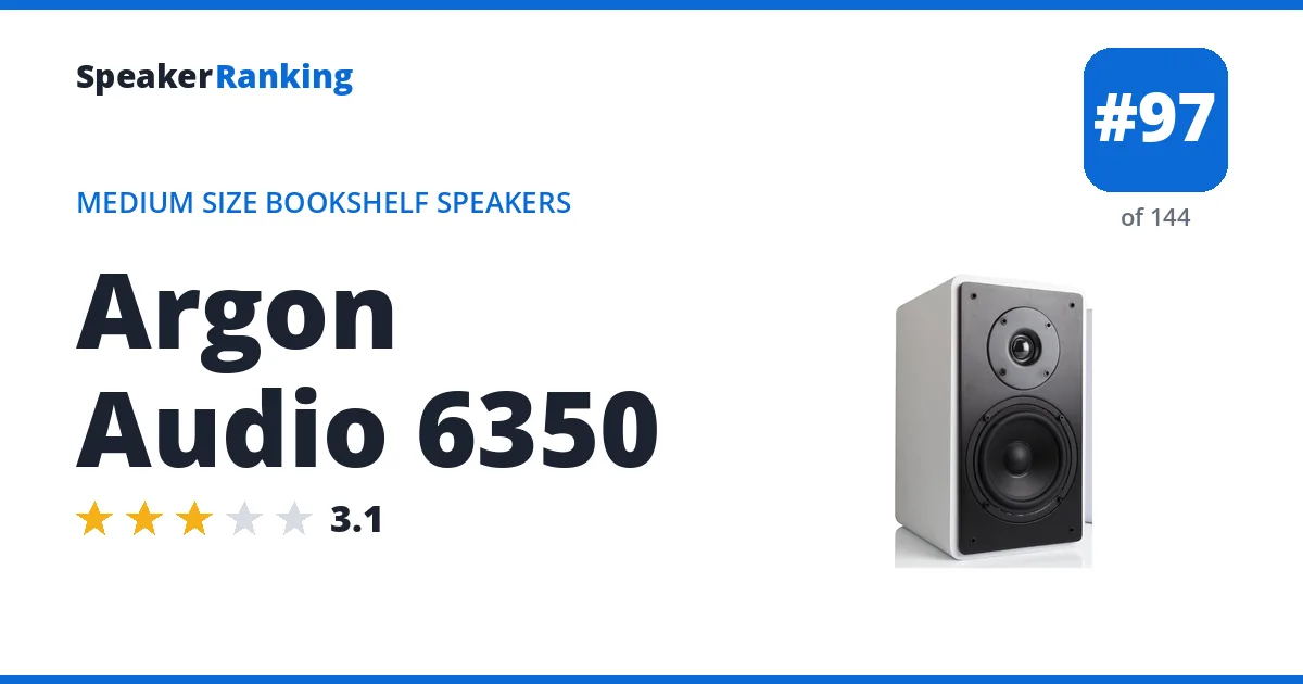 Argon Audio 6350 ranking card