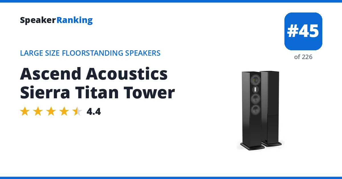 Ascend Acoustics Sierra Titan Tower ranking card