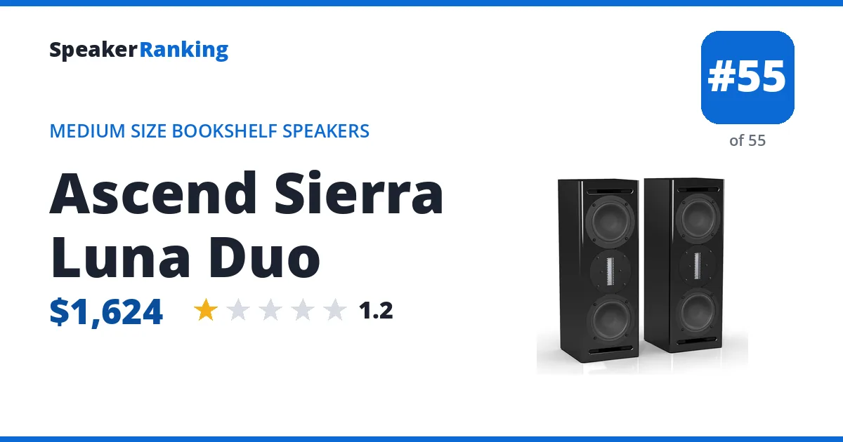 Ascend Sierra Luna Duo - ranked #55 of 55 Medium Size Bookshelf Speakers · Editor's rating 1.2/5