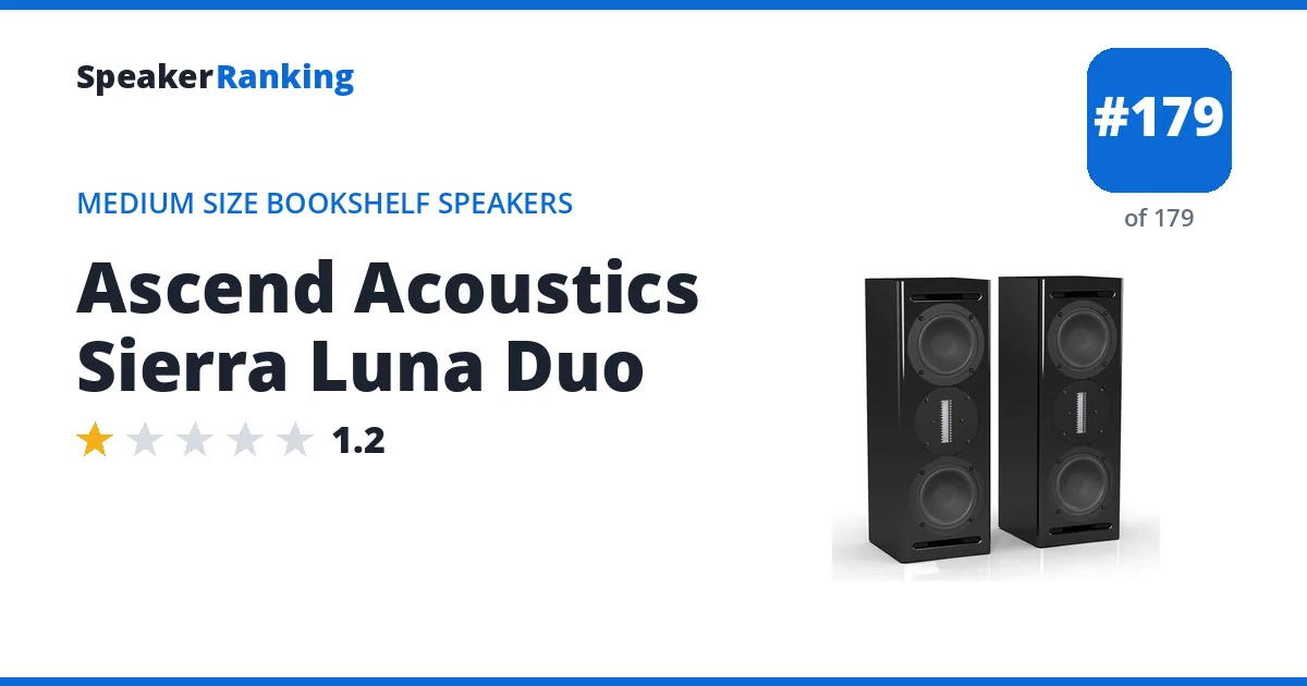 Ascend Acoustics Sierra Luna Duo ranking card