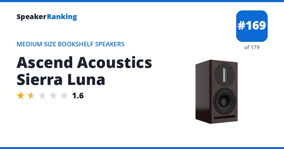 Ascend Acoustics Sierra Luna ranking card