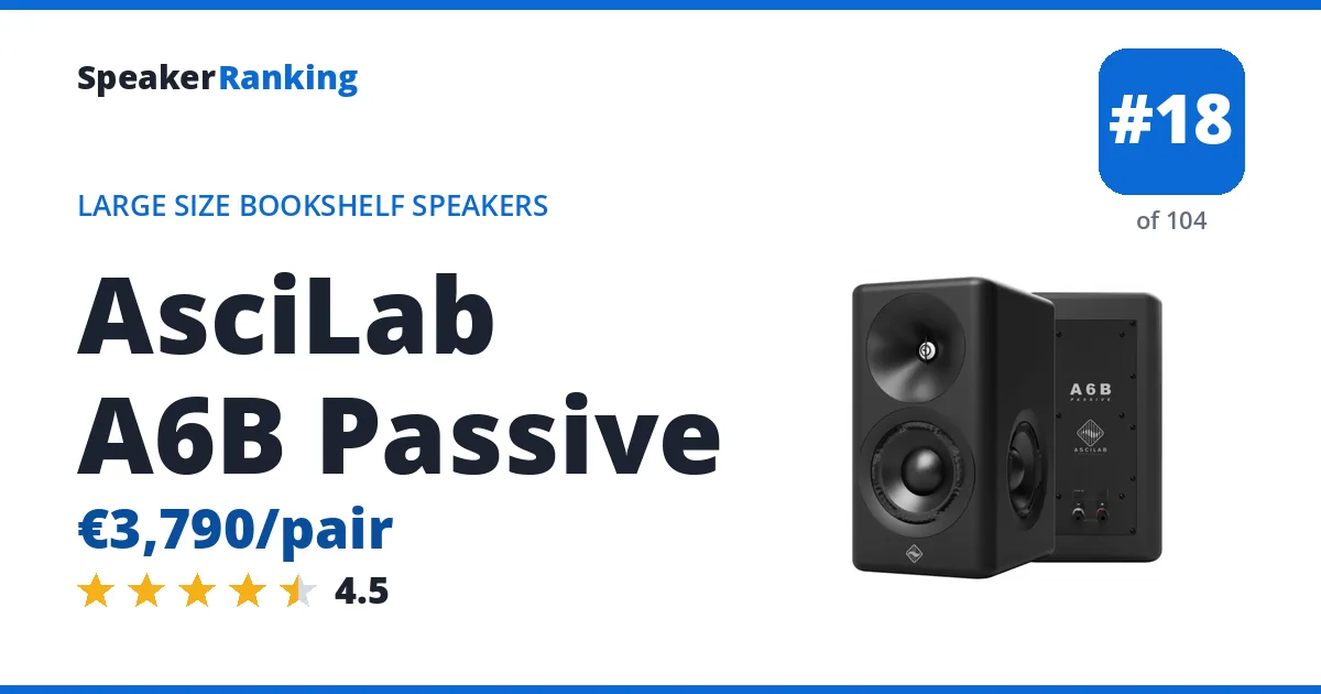 AsciLab A6B Passive - ranked #18 of 104 Large Size Bookshelf Speakers · Editor's rating 4.5/5