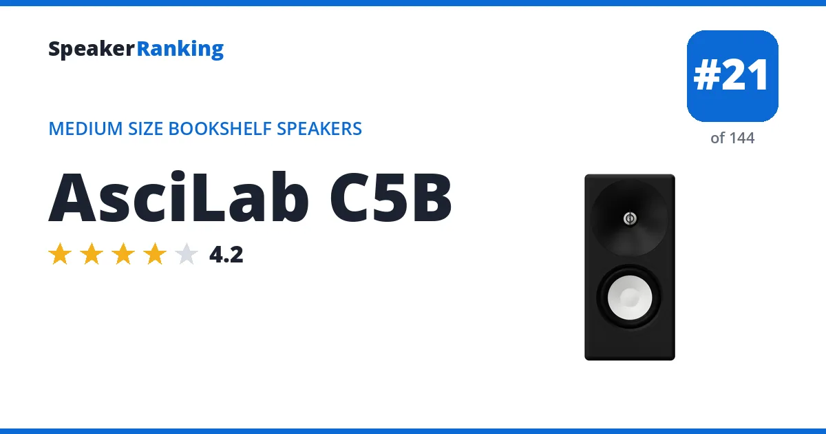 AsciLab C5B - ranked #21 of 144 Medium Size Bookshelf Speakers · Editor's rating 4.2/5
