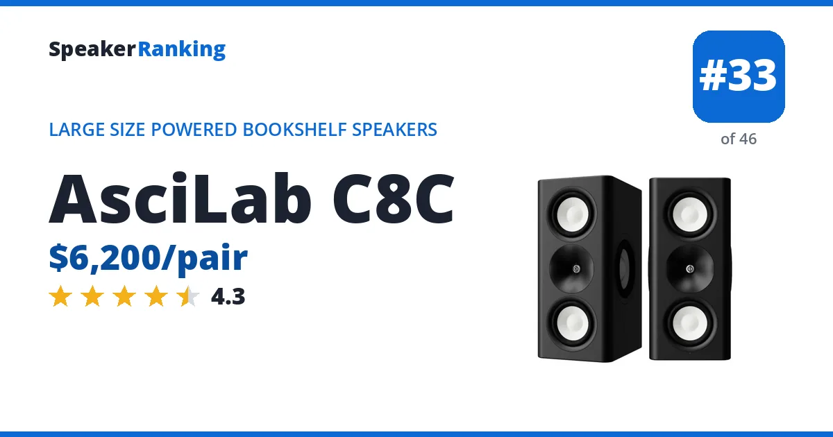 AsciLab C8C - ranked #33 of 46 Large Size Powered Bookshelf Speakers · Editor's rating 4.3/5
