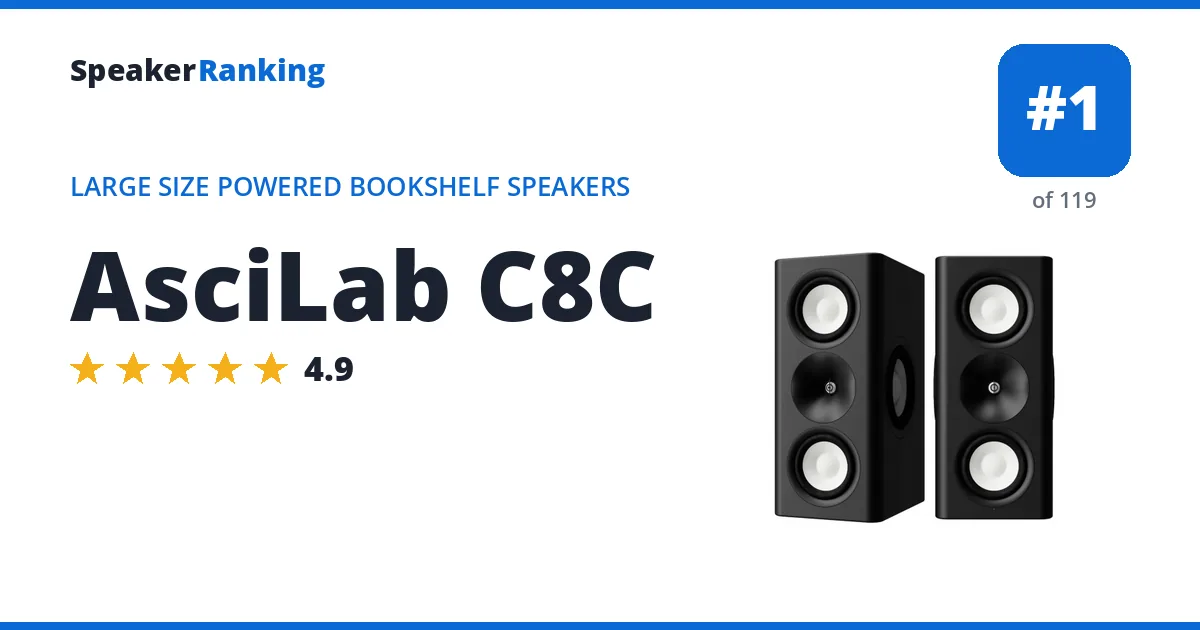 AsciLab C8C ranking card