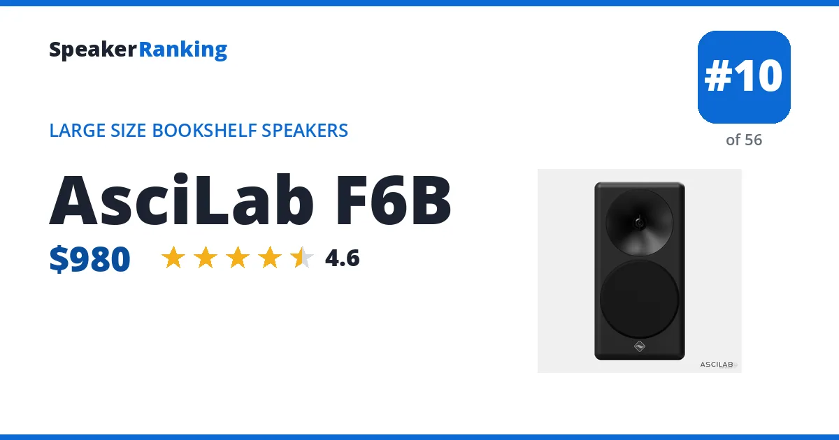AsciLab F6B - ranked #10 of 56 Large Size Bookshelf Speakers · Editor's rating 4.6/5