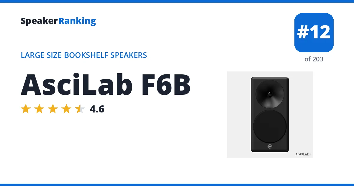 AsciLab F6B ranking card