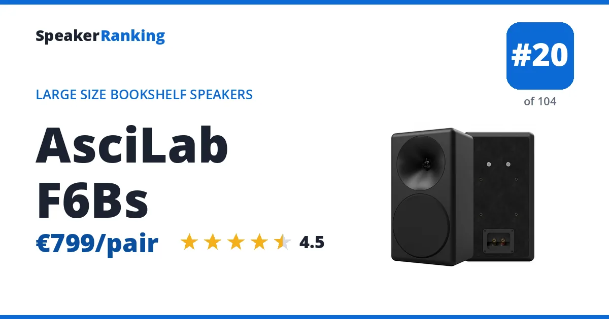 AsciLab F6Bs - ranked #20 of 104 Large Size Bookshelf Speakers · Editor's rating 4.5/5
