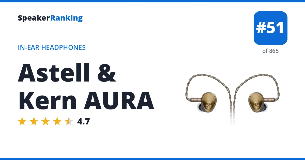 Astell & Kern AURA ranking card