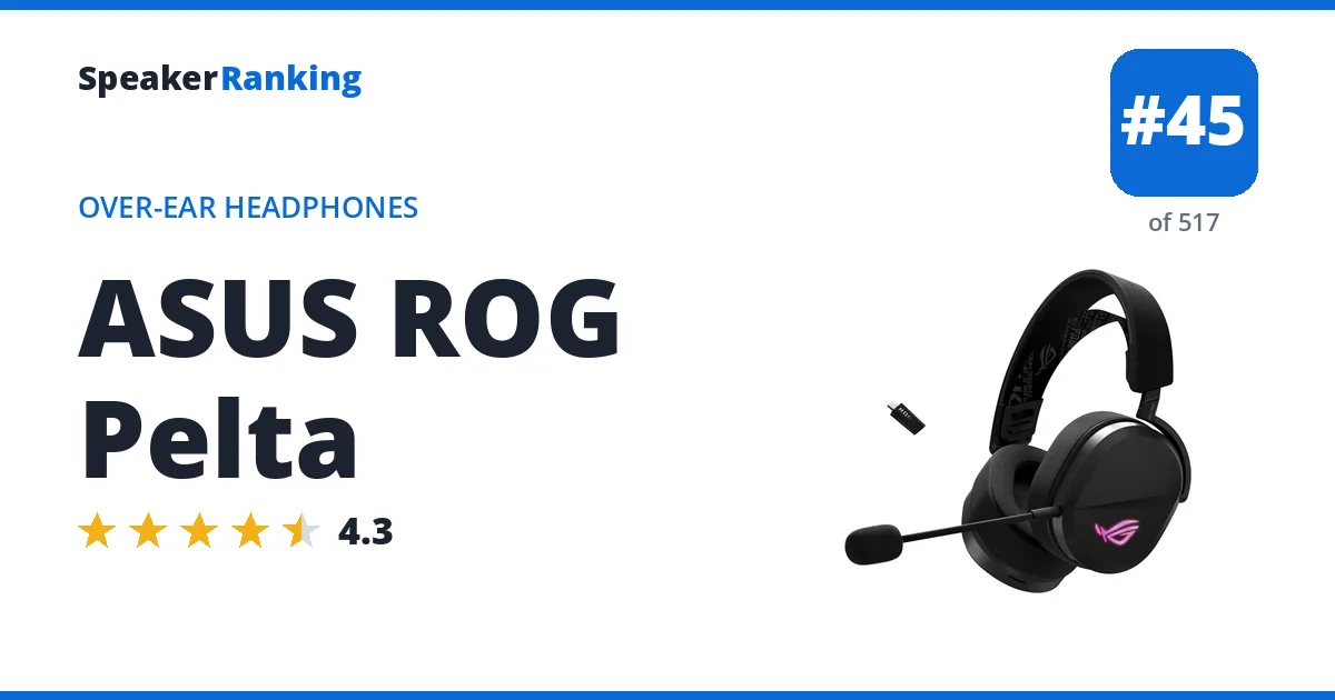 ASUS ROG Pelta - ranked #42 of 512 Over-Ear Headphones · Editor's rating 4.3/5