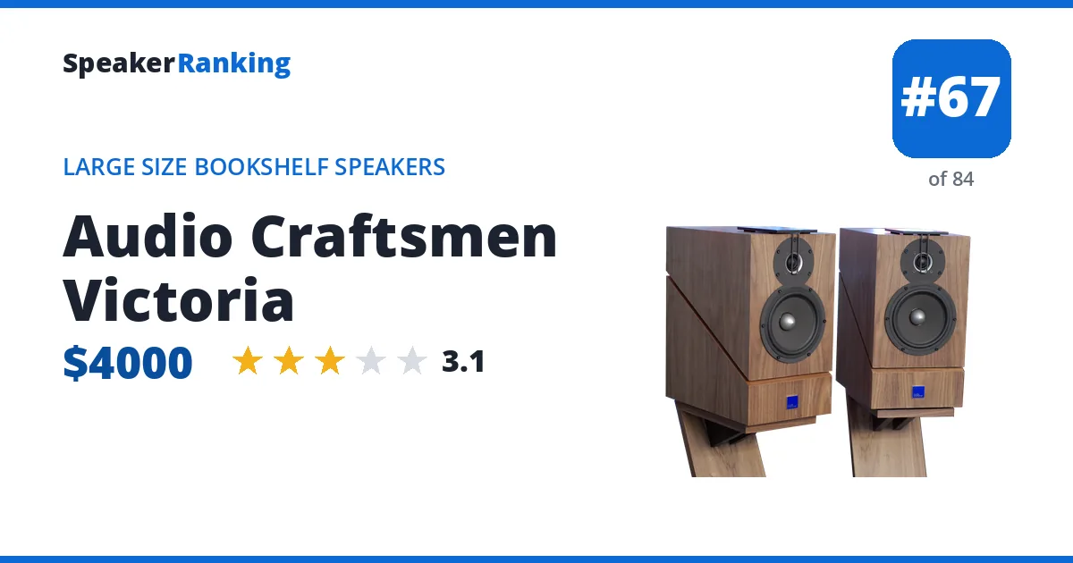 Audio Craftsmen Victoria ranking card