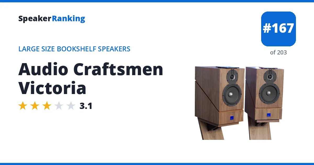 Audio Craftsmen Victoria ranking card