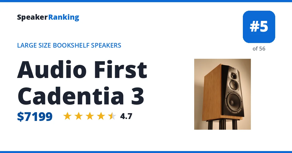 Audio First Cadentia 3 - ranked #5 of 56 Large Size Bookshelf Speakers · Editor's rating 4.7/5