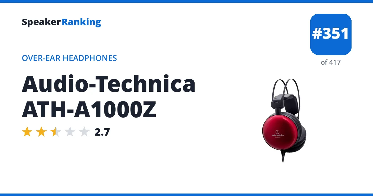 Audio-Technica ATH-A1000Z - ranked #351 of 417 Over-Ear Headphones · Editor's rating 2.7/5