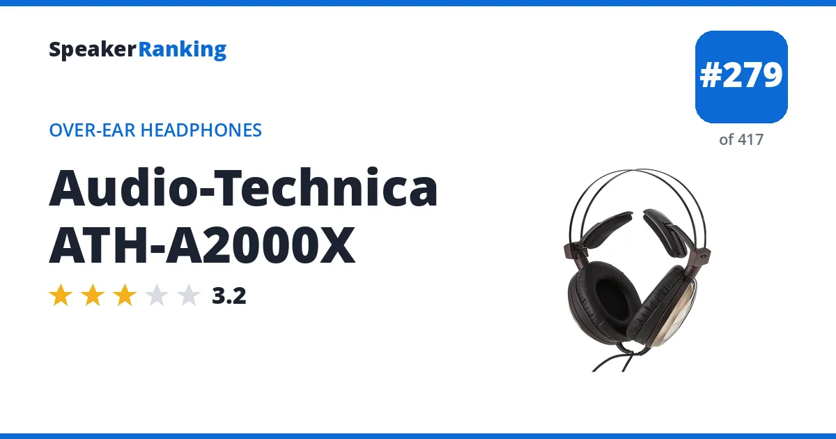 Audio-Technica ATH-A2000X - ranked #279 of 417 Over-Ear Headphones · Editor's rating 3.2/5