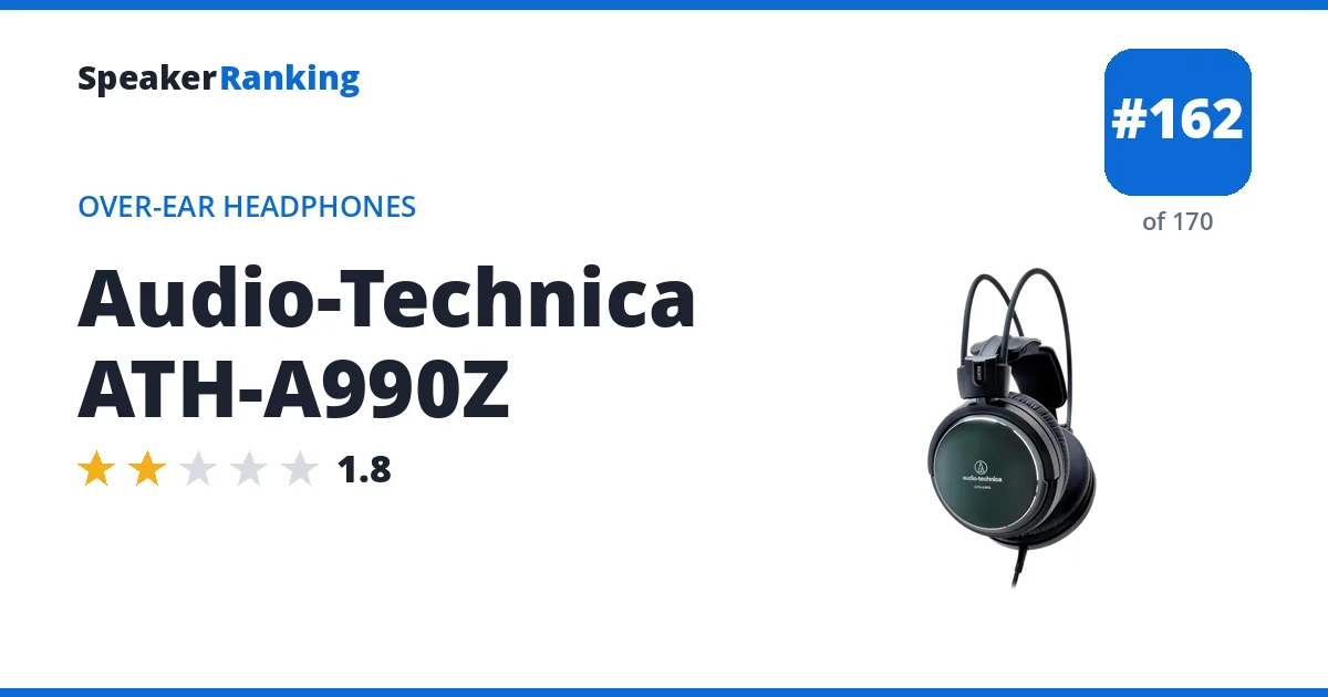Audio-Technica ATH-A990Z - ranked #157 of 165 Over-Ear Headphones · Editor's rating 1.8/5