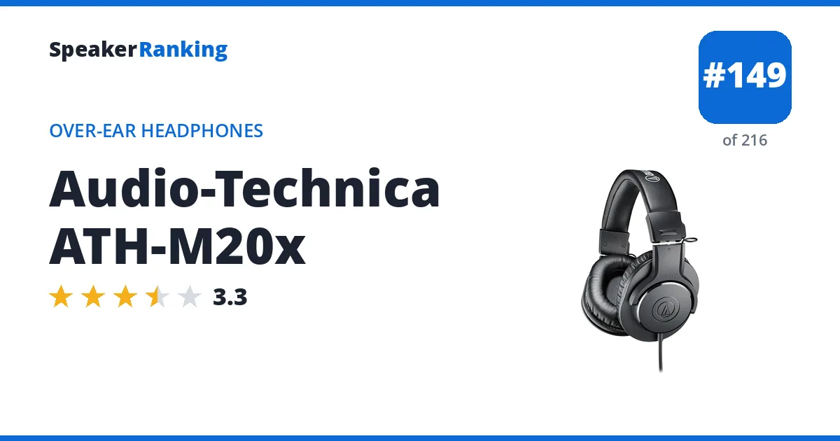 Audio-Technica ATH-M20x ranking card