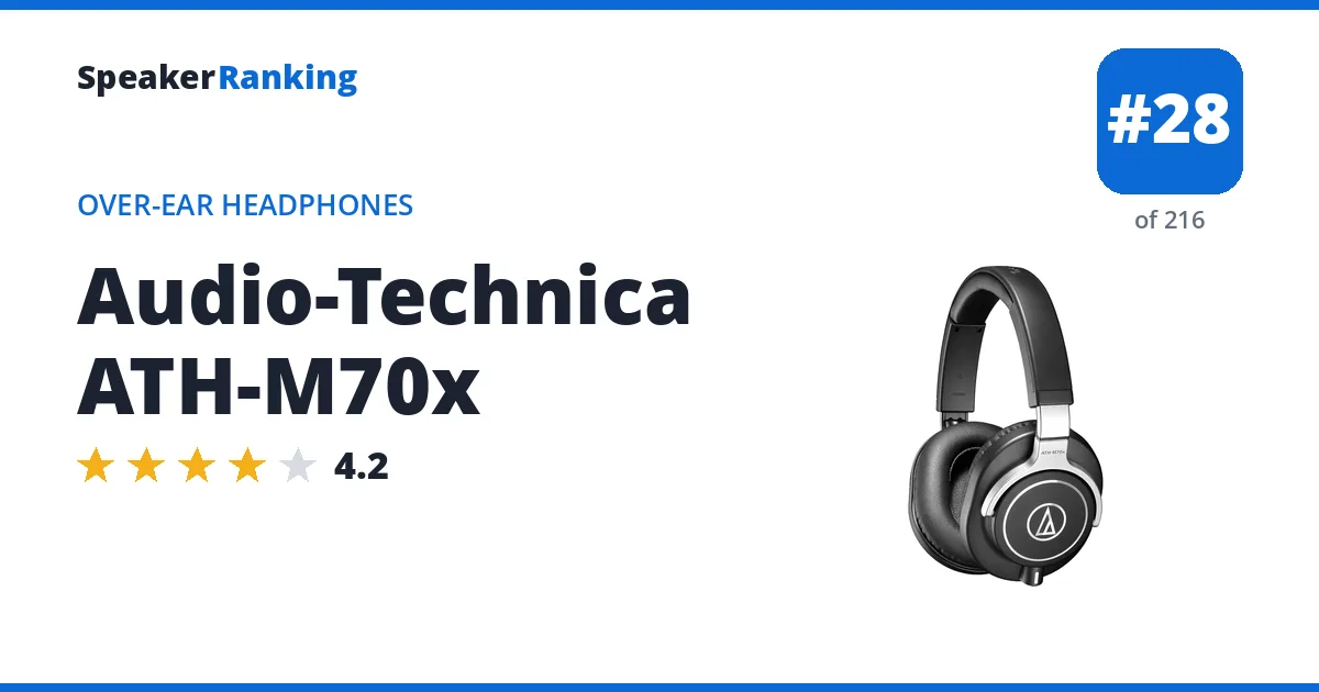 Audio-Technica ATH-M70x ranking card