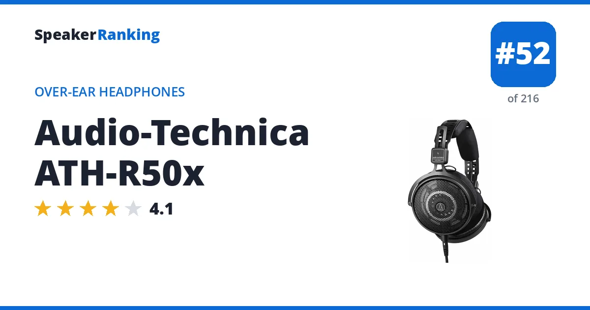 Audio-Technica ATH-R50x ranking card