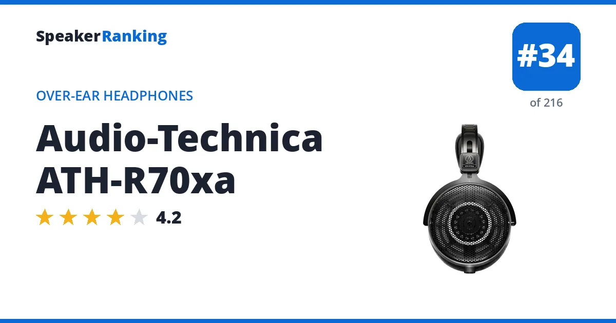 Audio-Technica ATH-R70xa ranking card
