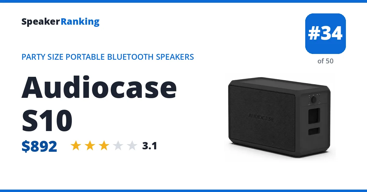 Audiocase S10 ranking card