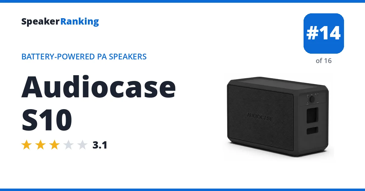 Audiocase S10 ranking card