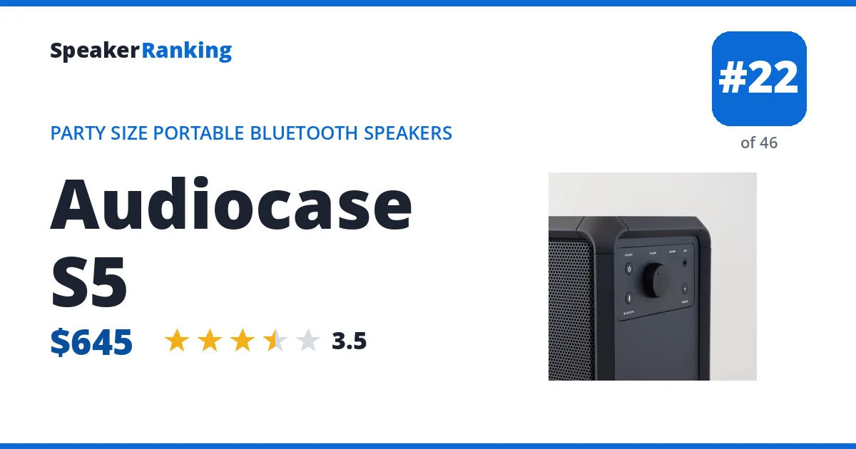 Audiocase S5 ranking card