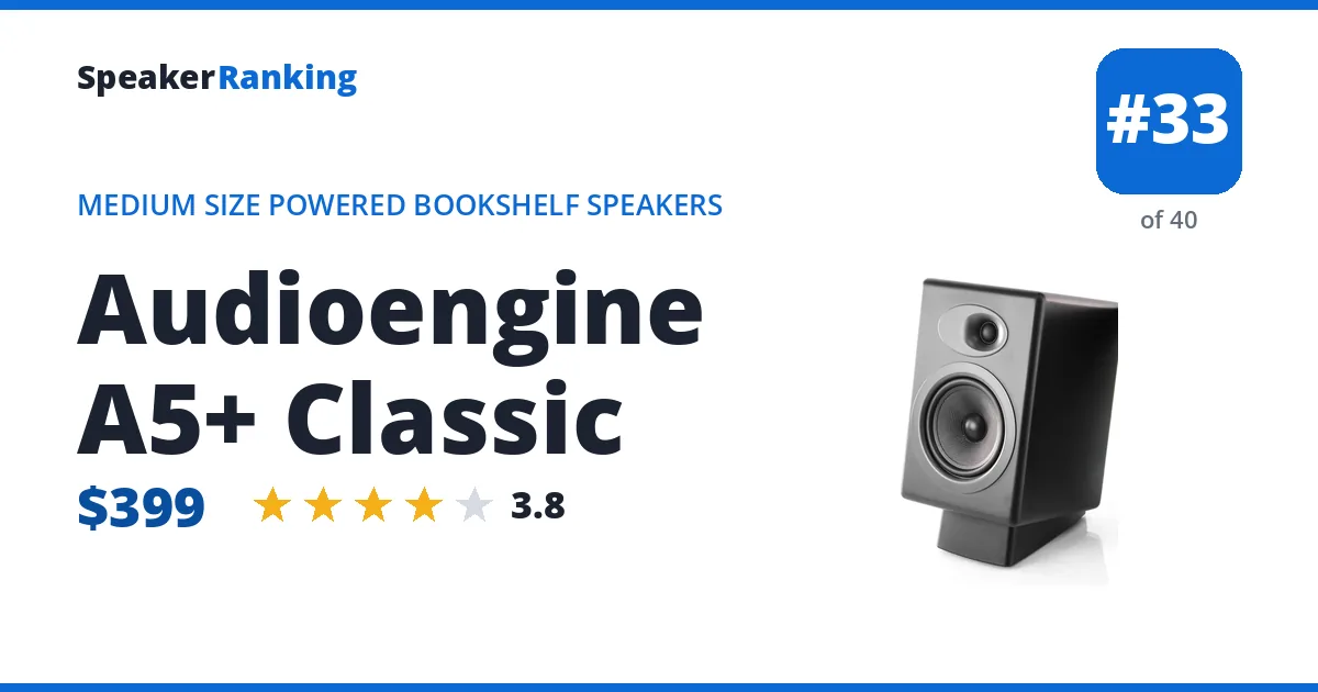 Audioengine A5+ Classic - ranked #33 of 40 Medium Size Powered Bookshelf Speakers · Editor's rating 3.8/5