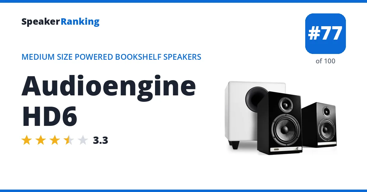 Audioengine HD6 ranking card
