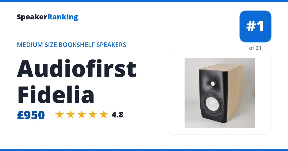Audiofirst Fidelia ranking card