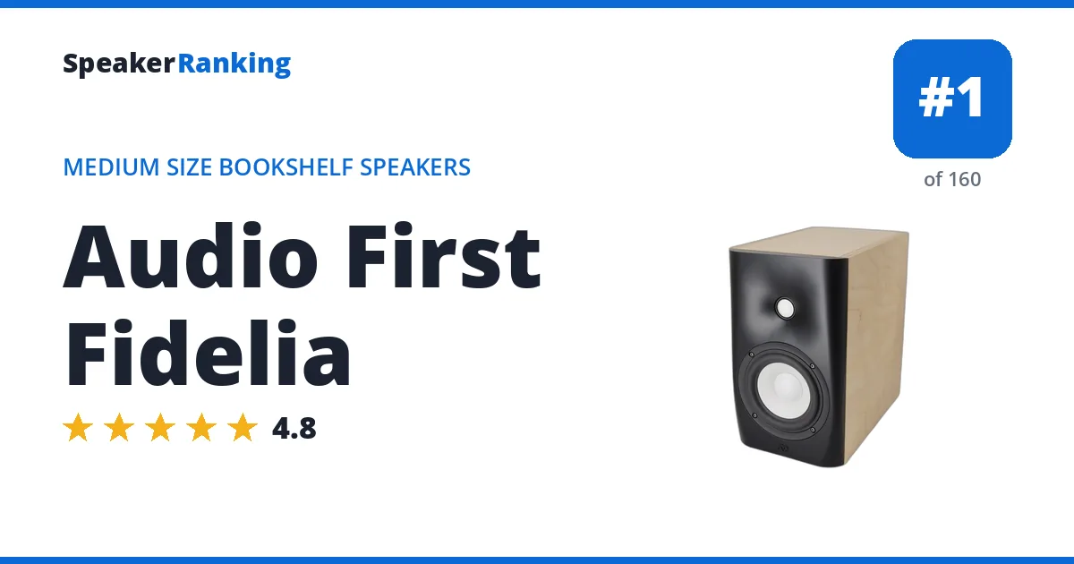 Audio First Fidelia ranking card
