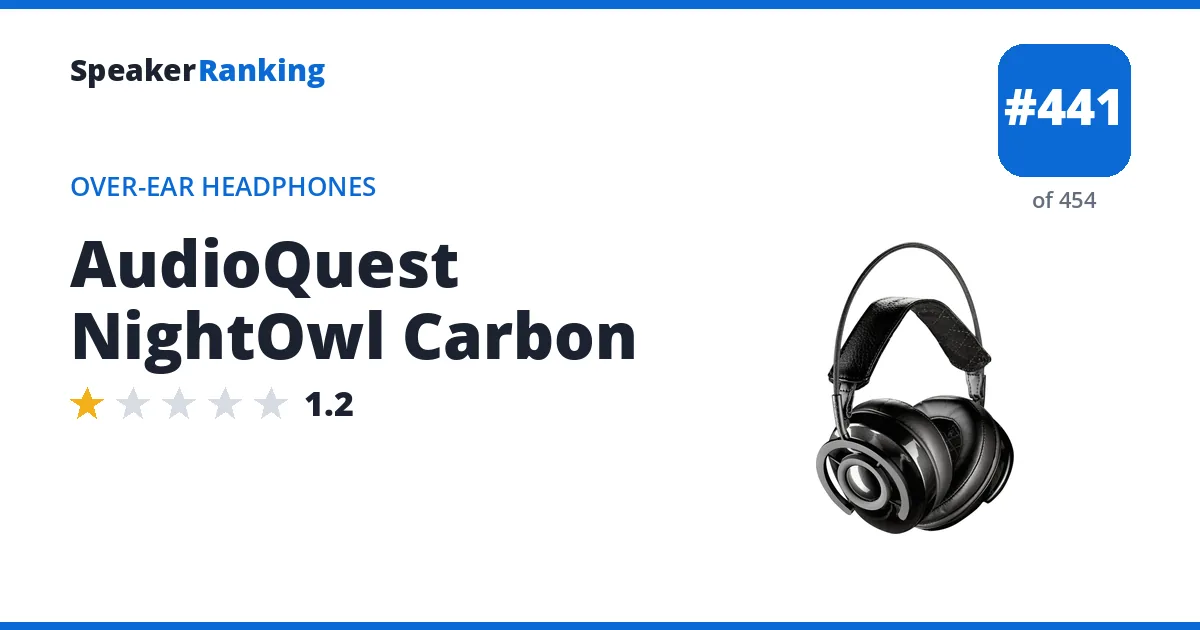 AudioQuest NightOwl Carbon - ranked #441 of 454 Over-Ear Headphones · Editor's rating 1.2/5