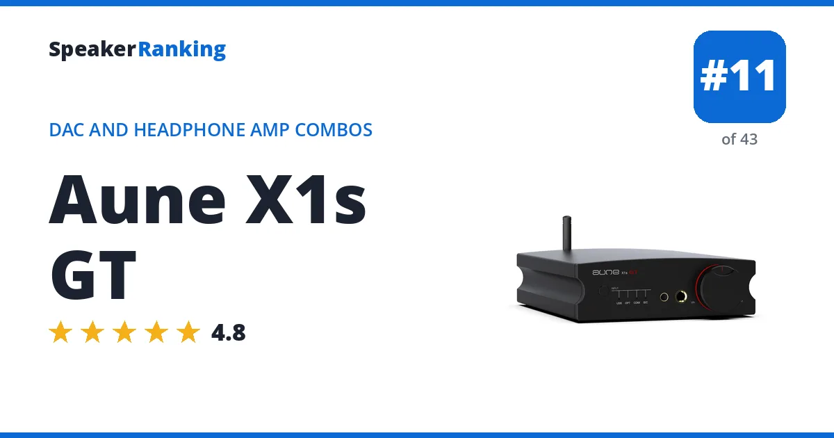 Aune X1s GT - ranked #11 of 43 DAC and Headphone Amp Combos · Editor's rating 4.8/5