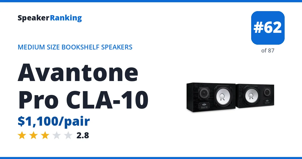Avantone Pro CLA-10 - ranked #62 of 87 Medium Size Bookshelf Speakers · Editor's rating 2.8/5
