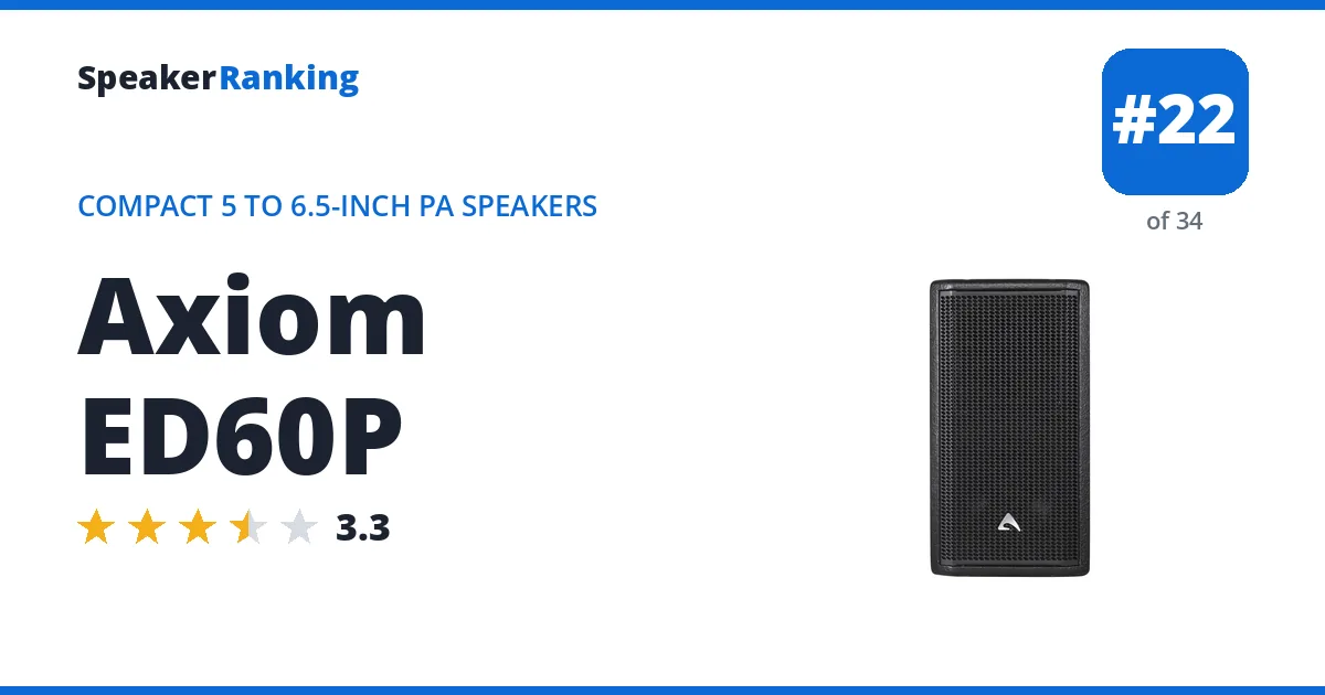 Axiom ED60P - ranked #22 of 34 Compact 5 to 6.5-Inch PA Speakers · Editor's rating 3.3/5