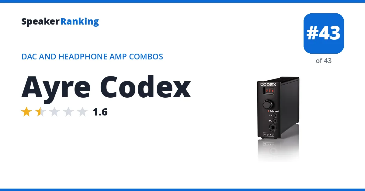 Ayre Codex ranking card