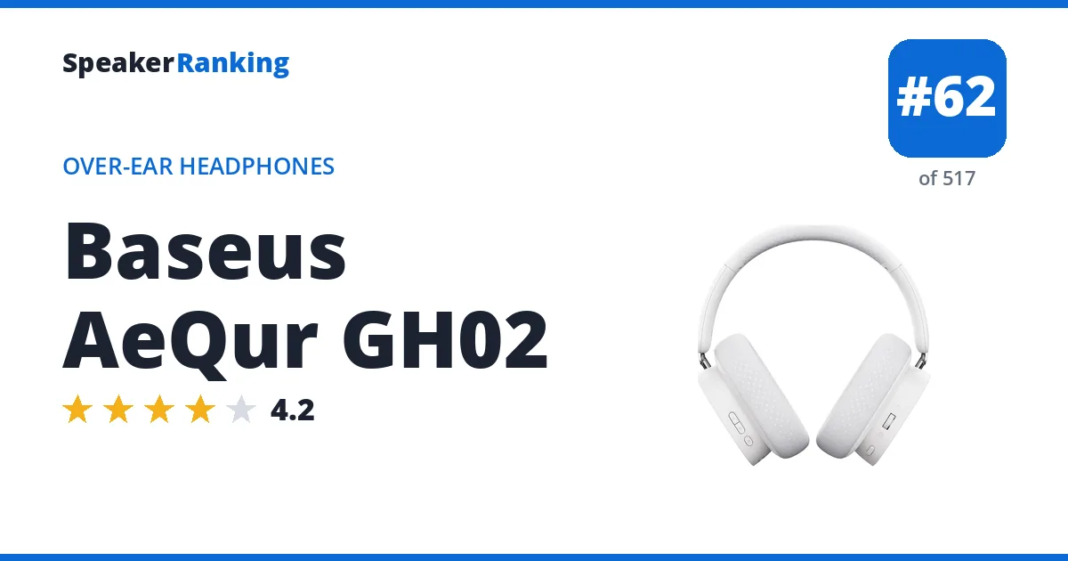 Baseus AeQur GH02 - ranked #62 of 517 Over-Ear Headphones · Editor's rating 4.2/5